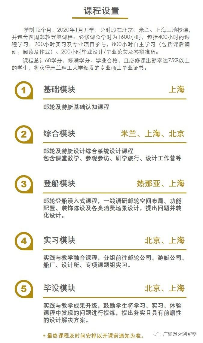 米蘭理工郵輪游艇設計專業 米蘭理工郵輪游艇設計專業