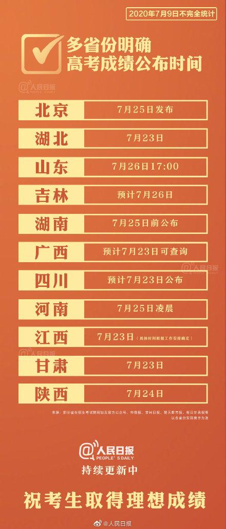 高考成績查詢時間