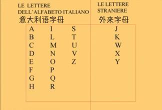 意大利語發音